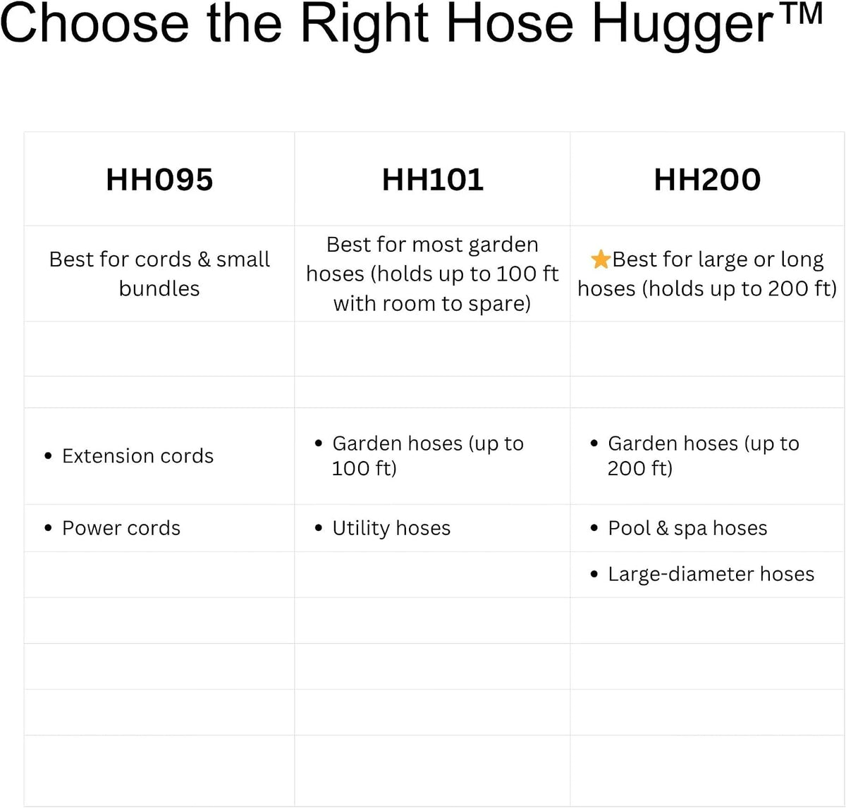 ™ HH200 34-Inch Heavy-Duty Large Hose Organizer Strap, 3" Industrial Polypropylene Webbing, 1,700 lb Tensile Strength, Reusable Hook & Loop Wrap for Pool Vacuum & Garden Hoses