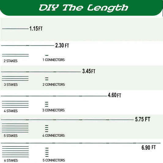 Garden Stakes Kit:13.7 Inch 48 Pack, Plant Sticks Supports & Accessories for DIY 4ft, 5ft, 6ft, 7ft Stakes for Tomato, Vegetables, Indoor & Outdoor Gardening Supplies (15SET)