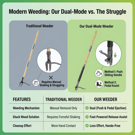 Stand Up Weed Puller with Kick-Out Weed Ejector, No-Bending Long Handle Manual Weed Remover for Lawn & Garden, Foot Pedal Design for Dandelions & Common Weeds