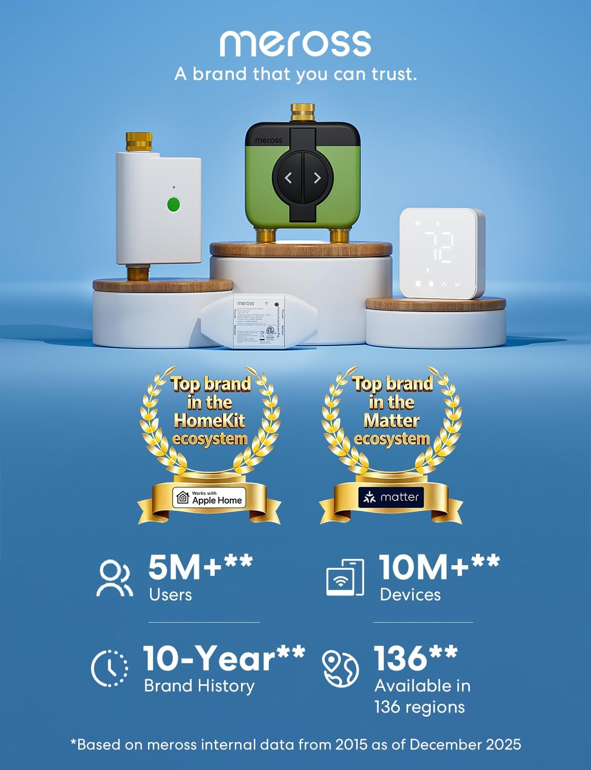 2 Zone WiFi Water Timer for Garden, Brass Inlet & Outet, Rain Skip