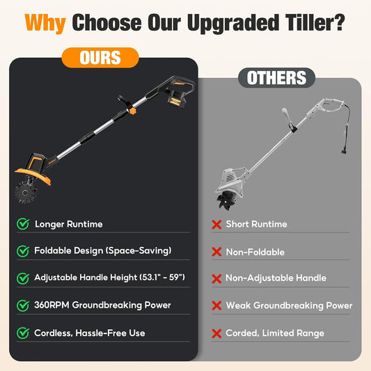 Cordless Tiller Cultivator for Gardening, 9" Width 6.6" Depth