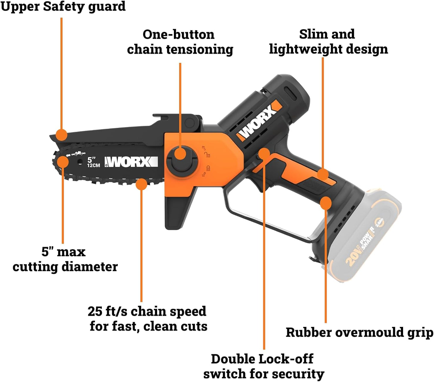 Cordless Mini Chainsaw, 20V 5" Pole Saw/Pruning Saw, WG326.1