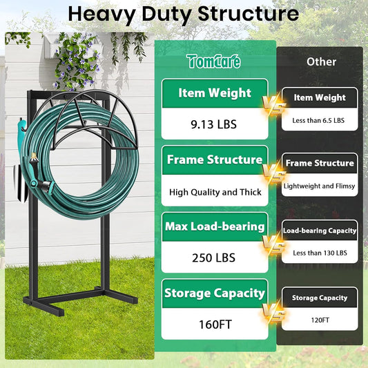 Garden Hose Holder, 4 Spikes Heavy Duty Hose Stand for 160FT Hose