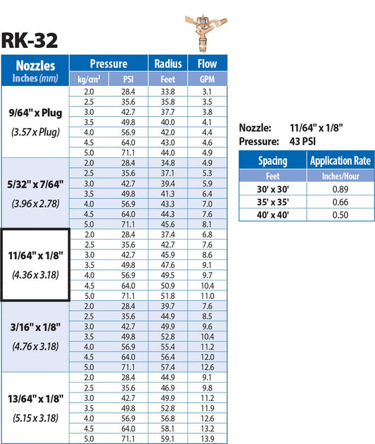 RK-32 3/4" Economy Impact Sprinkler with Nozzles, 11/64" x 1/8", Brass