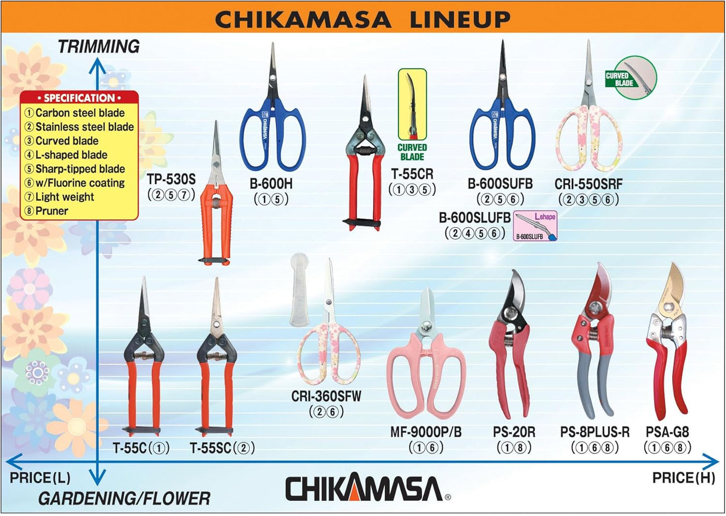 CHIKAMASA TP-530S Professional gardening shears/scissors for harvesting vegetables, fruit, trimming plants and excellent for small stem-thinning inside closed spaces.