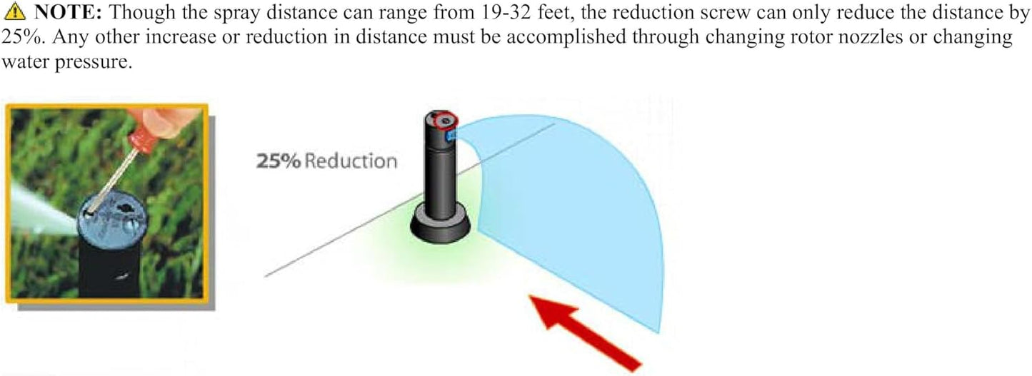 42SASPG Gear Drive Rotor, Full Circle, 26-38 Feet