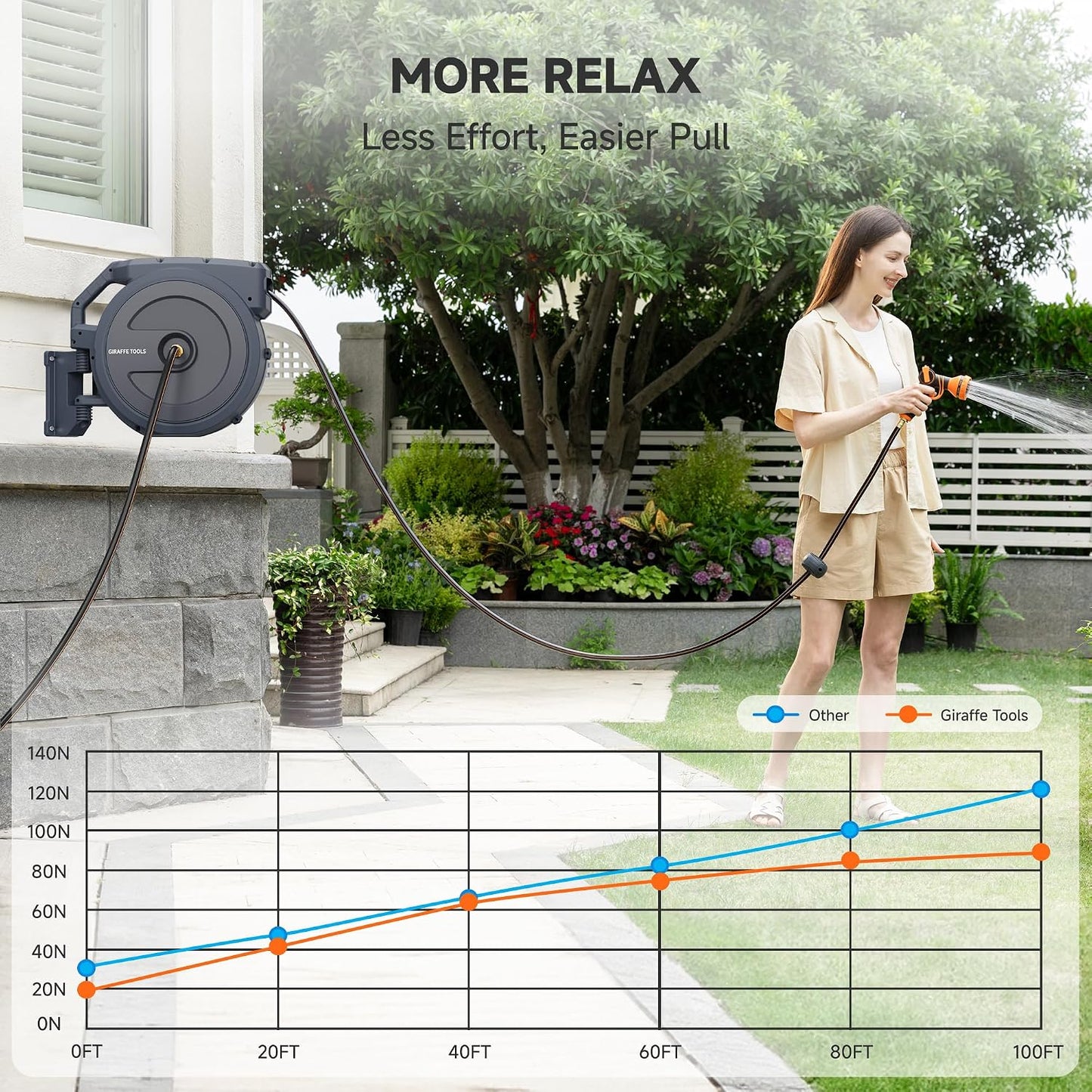 Retractable Garden Hose Reel 5/8"115FT Wall Mount Auto Rewind