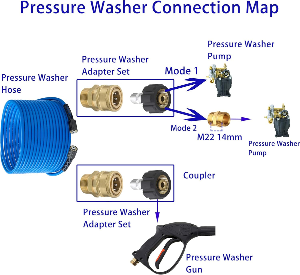 Pressure Washer Hose Reel with Hose 1/4"×100ft, Auto Rewind 3600PSI