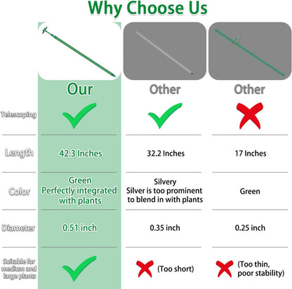 Extendable Plant Stakes,Length Scalable From17.9to42.3IN Plant SupportStake