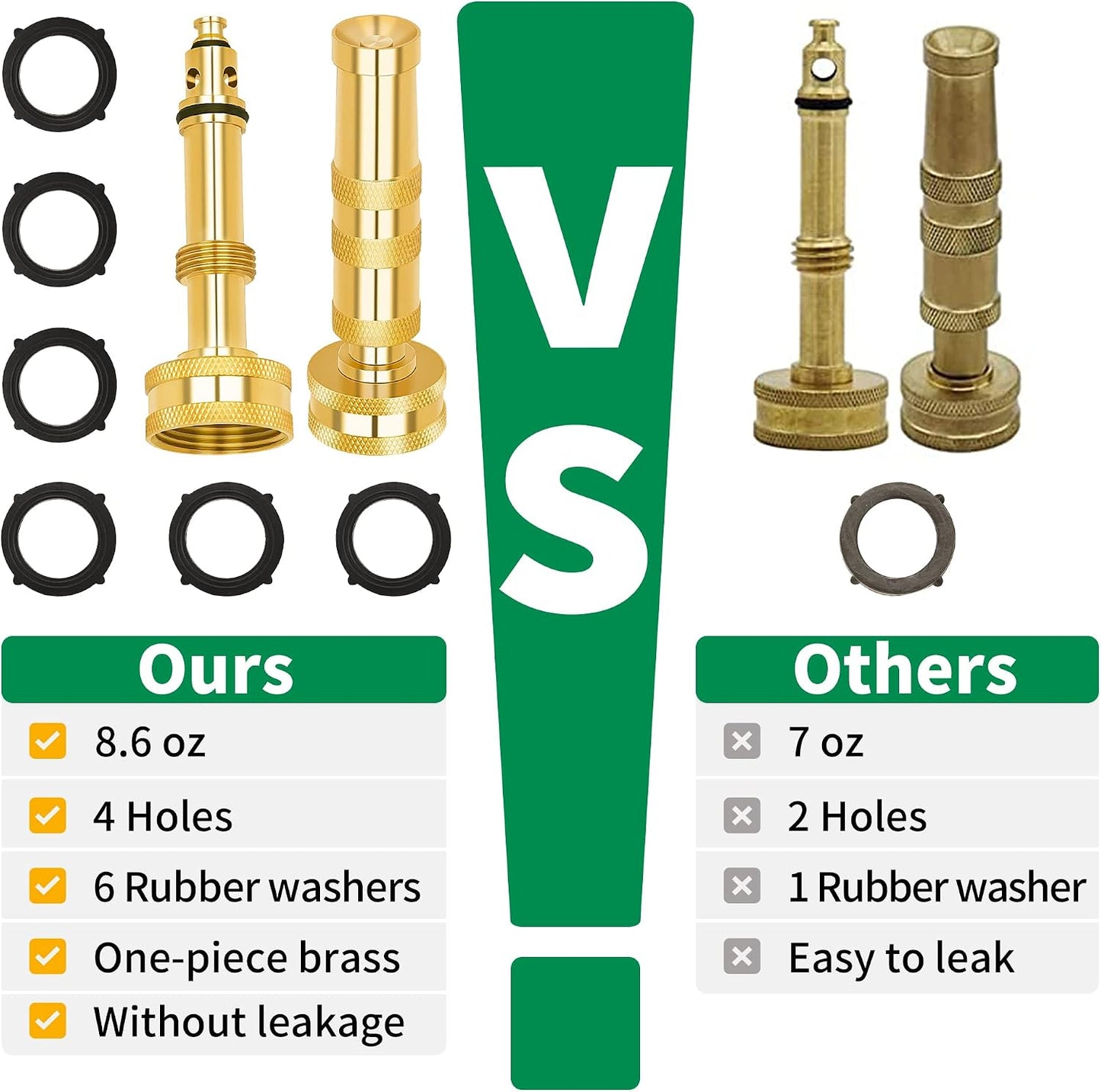 Brass Hose Nozzle - High Pressure Jet Nozzle 4 Count (2 Set), Heavy Duty Water Hose Sprayer Sweeper with Hose Shutoff Valve, 3/4” GHT Nozzles for Garden Hose, Car Wash, Extra 10 Rubber Washers