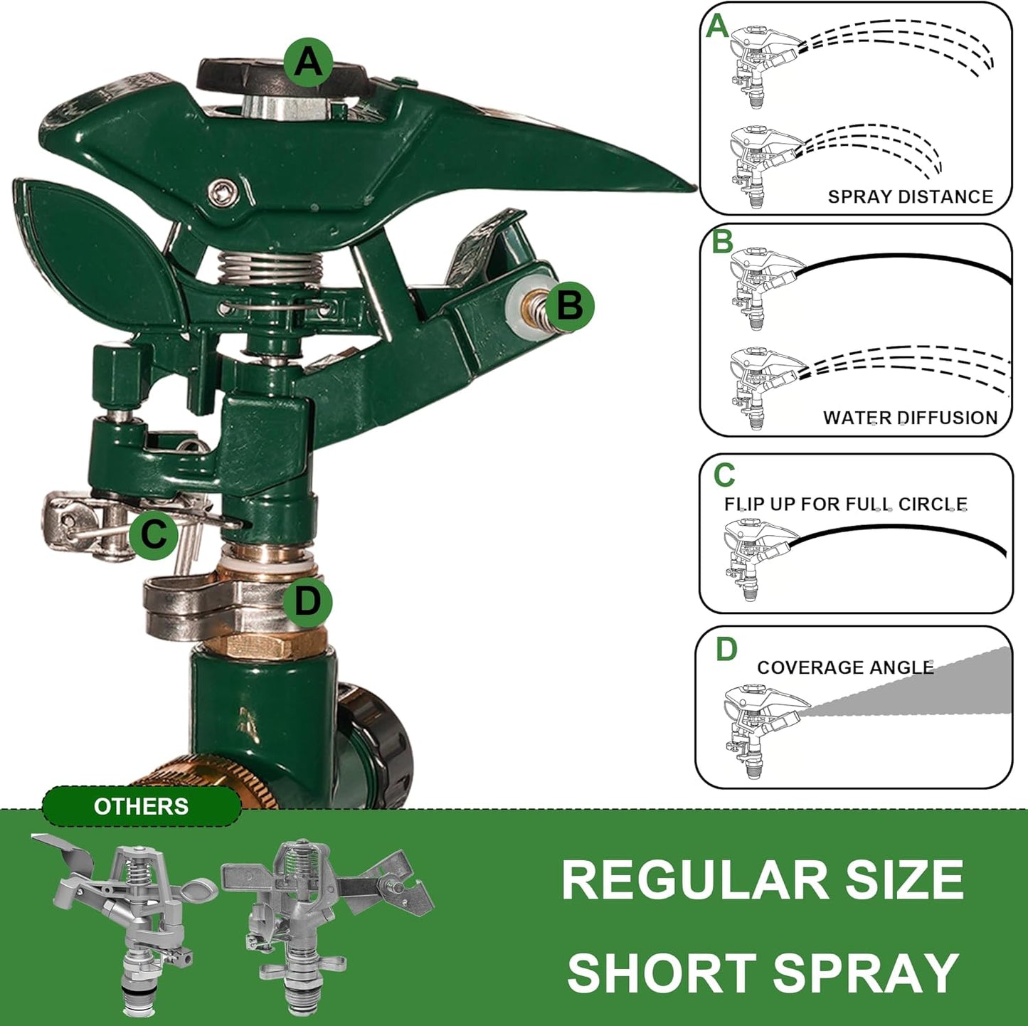 2 Pack Impact Sprinkler for Yard, Adjustable 360 Degree Zinc Alloy Sprinkler Head on Metal Step Spike, Heavy Duty Pulsating Water Sprinklers for Large Area Lawn Garden Irrigation