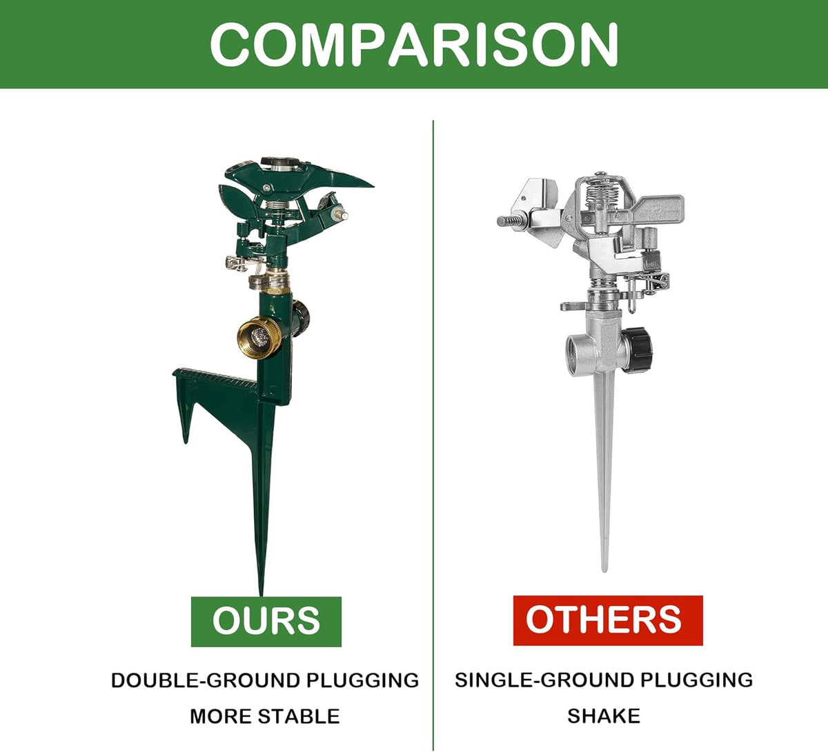 2 Pack Impact Sprinkler for Yard, Adjustable 360 Degree Zinc Alloy Sprinkler Head on Metal Step Spike, Heavy Duty Pulsating Water Sprinklers for Large Area Lawn Garden Irrigation