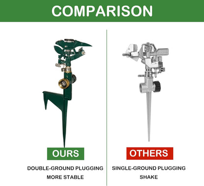 2 Pack Impact Sprinkler for Yard, Adjustable 360 Degree Zinc Alloy Sprinkler Head on Metal Step Spike, Heavy Duty Pulsating Water Sprinklers for Large Area Lawn Garden Irrigation
