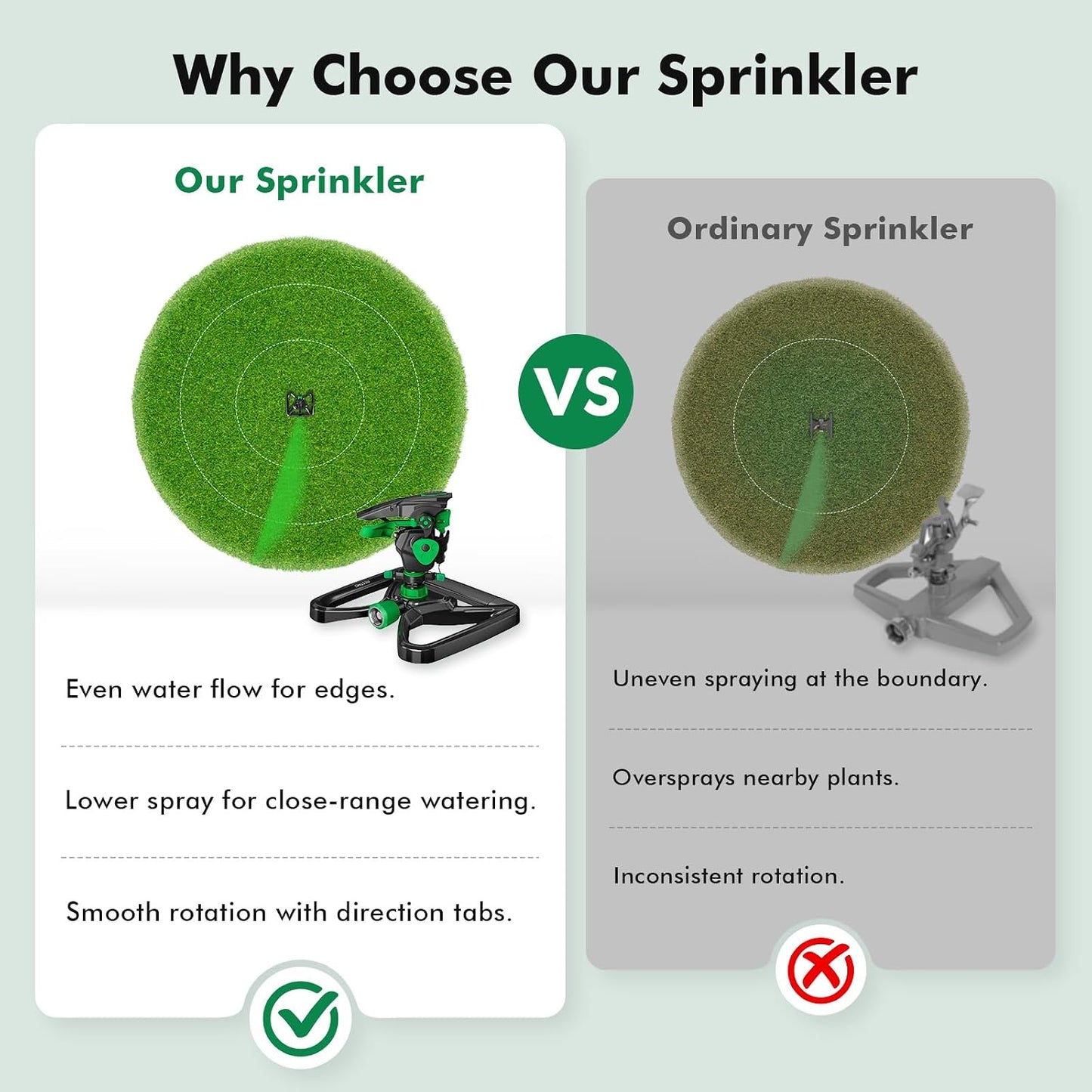 Impact Sprinklers for Yard,Large Area Yard Sprinkler