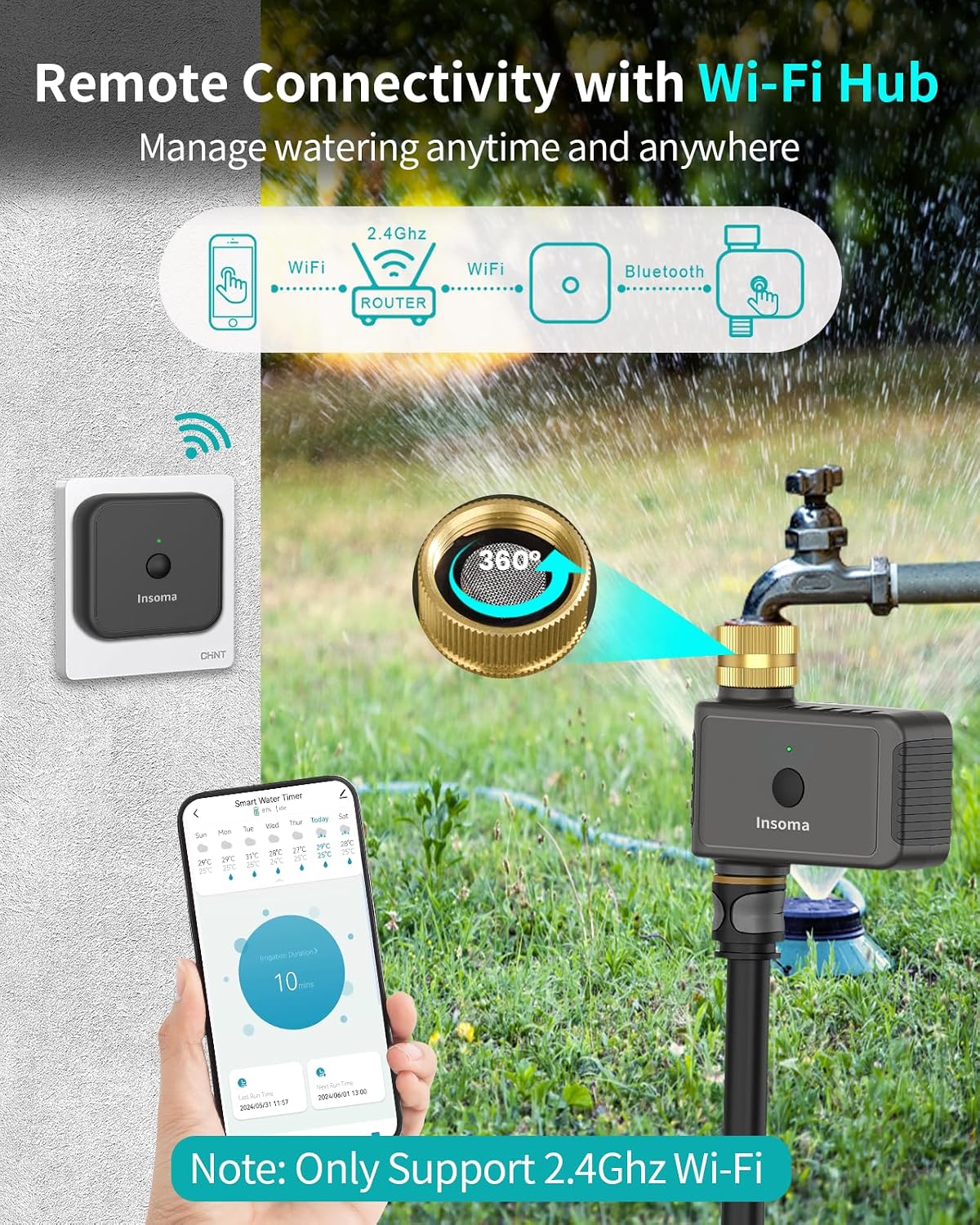 2 Zone Water Timer, Programmable Irrigation Sprinkler Timer for Garden Hose, Outdoor Hose Faucet Timers with Rain Delay/Manual/Auto Modes, IPX5 Waterproof for Drip System & Lawn