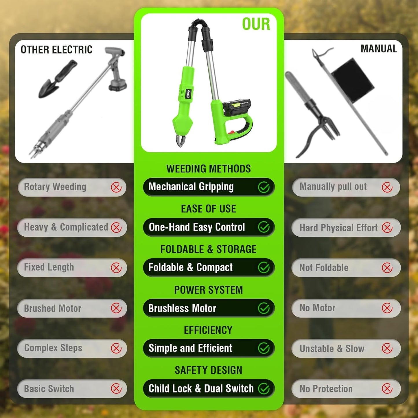 ecstal Veecool Electric Weed Puller Tool, No Bending Weed Remove Tool, Stand Up Weed Puller Tool with Long Handle, One Charge Pulls 3000+ Weeds Wacker, Garden Weed Picker Tool for Lawn, Yard and Farm