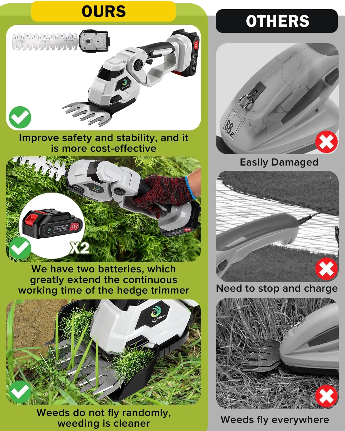 Cordless Hedge Trimmer，2-in-1 Bush Trimmer，Cordless Grass Shear & Shrubbery Trimmer with Dual-Action Blade Cutting Capacity,Hedge Shear with 2 PCS Rechargeable Battery and Charger for Garden,Lawn.