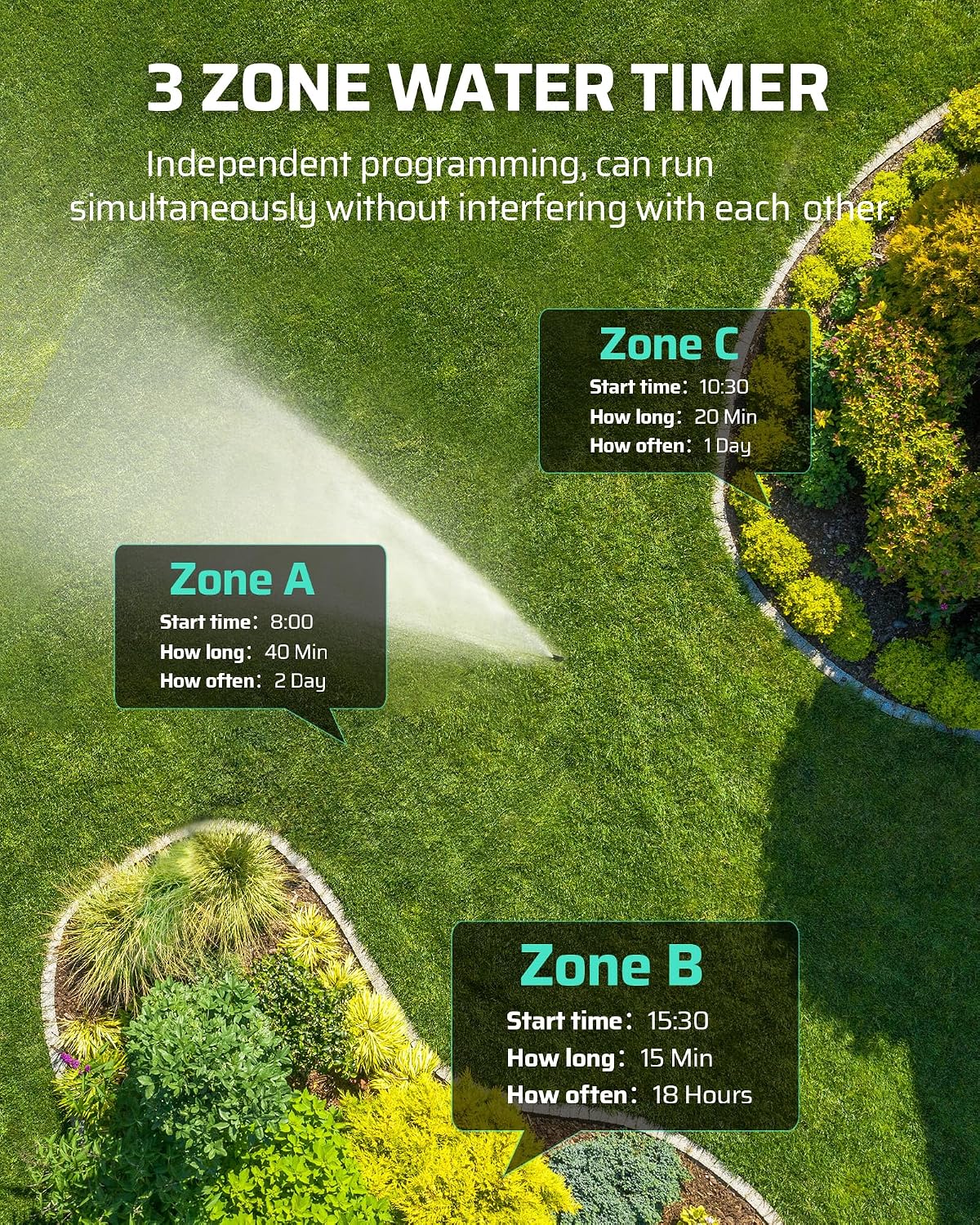 Sprinkler Timer 4 Zone, with Rain Delay/Manual/AUTO Irrigation