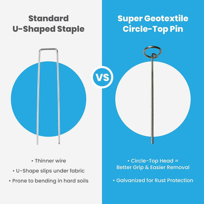 Round Top Landscape Pins – 11 Gauge Heavy Duty 6 Inch Galvanized Steel Stakes for Landscape Fabric and Weed Barrier, 100 Pack