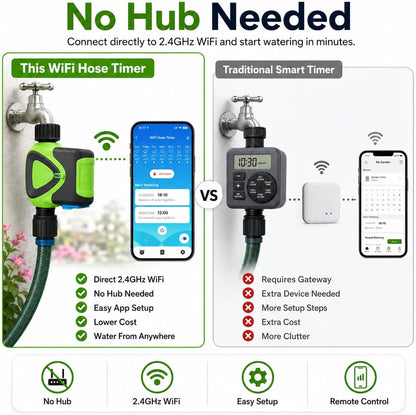 Smart WiFi Hose Timer No Hub Required, App-Controlled Sprinkler Timer for Garden Hose, Automatic Watering Timer for Lawn Yard Greenhouse, Rain Delay, 3/4 Inch Faucet, IP65 Waterproof