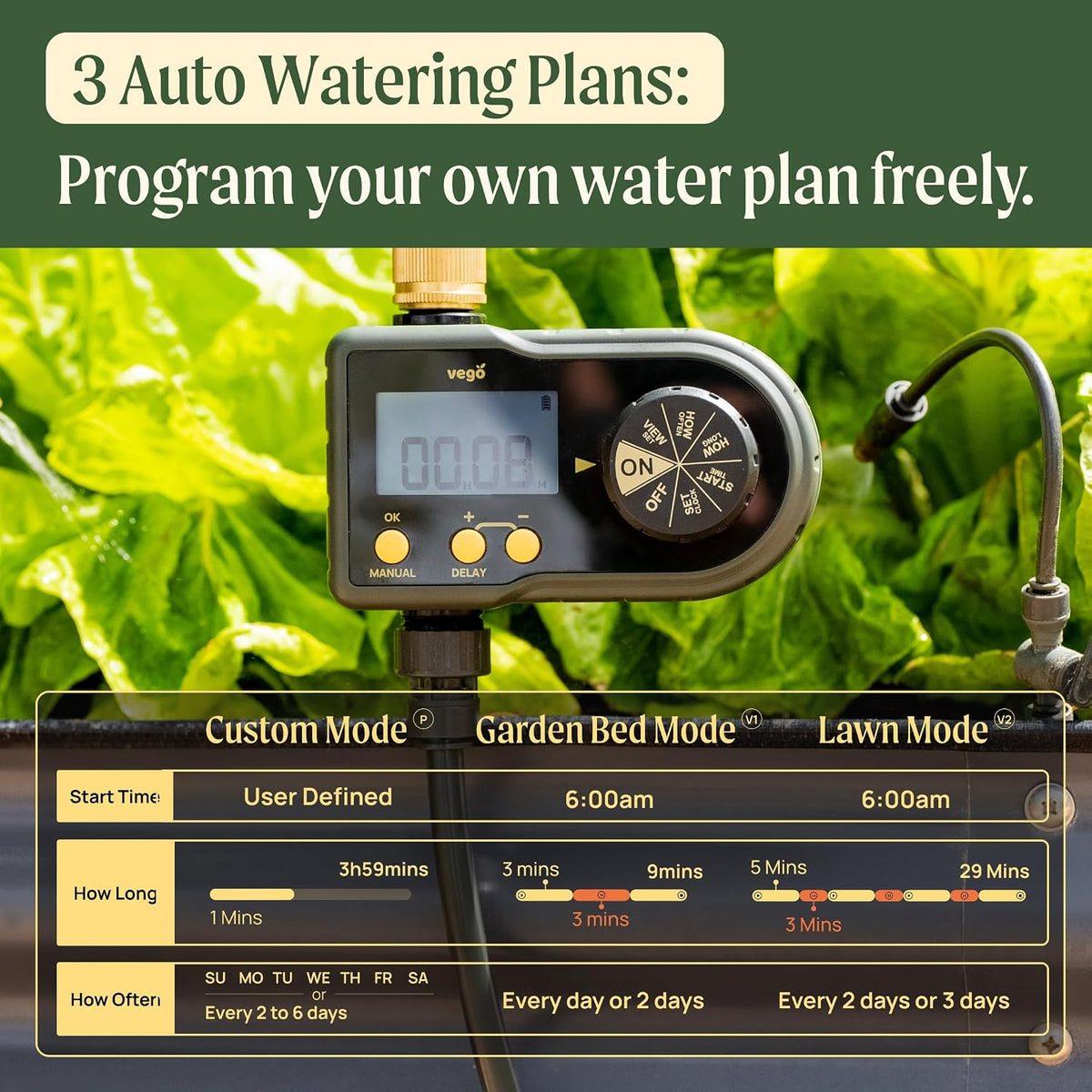 Vego 2 Zone Sprinkler Timer with Brass Inlet- Watering Timer for Garden Hose with Dual Channel Programmable Rain Delay/Manual Watering/Automatic Irrigation - Water Hose Timer for Yard Lawn