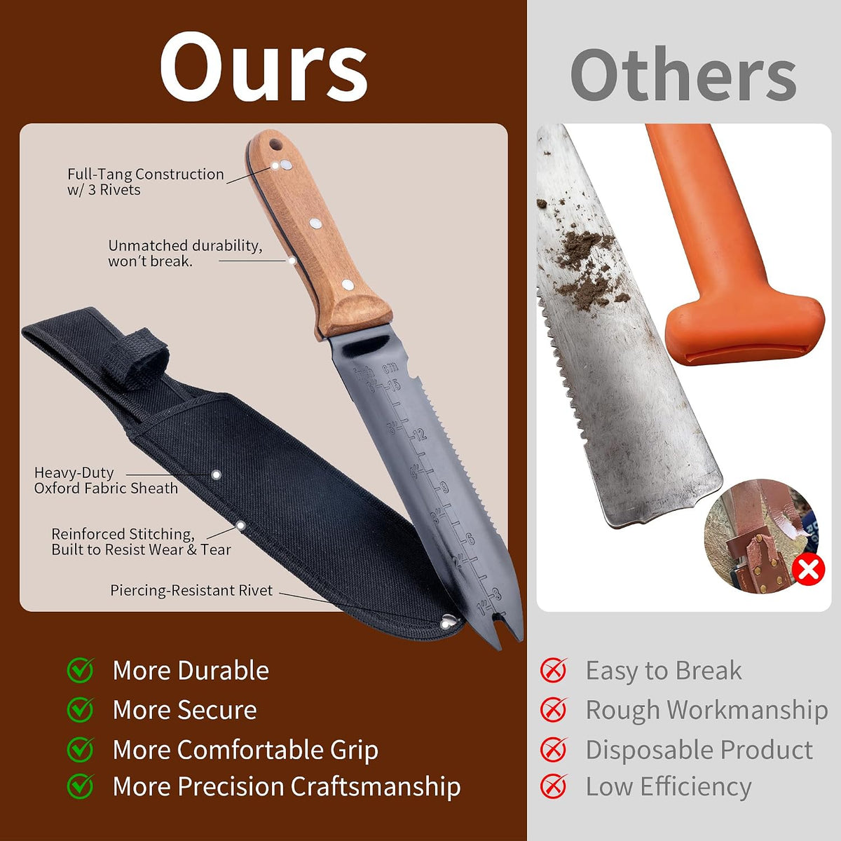 Hori Hori Garden Knife- Garden Tools with Oxford Cloth Sheath, 7" Stainless Steel Blade,Full Tang Beechwood Handle, Ideal for Transplanting, Division, Weeding & Root Care (Forked Tip)