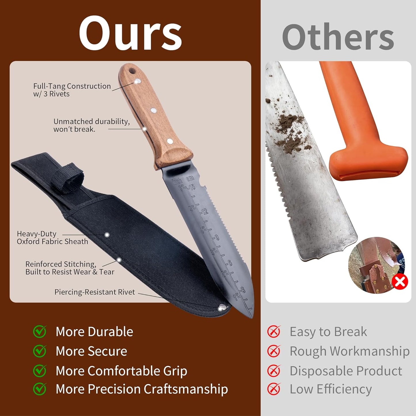 Hori Hori Garden Knife- Garden Tools with Oxford Cloth Sheath, 7" Stainless Steel Blade,Full Tang Beechwood Handle, Ideal for Transplanting, Division, Weeding & Root Care (Forked Tip)