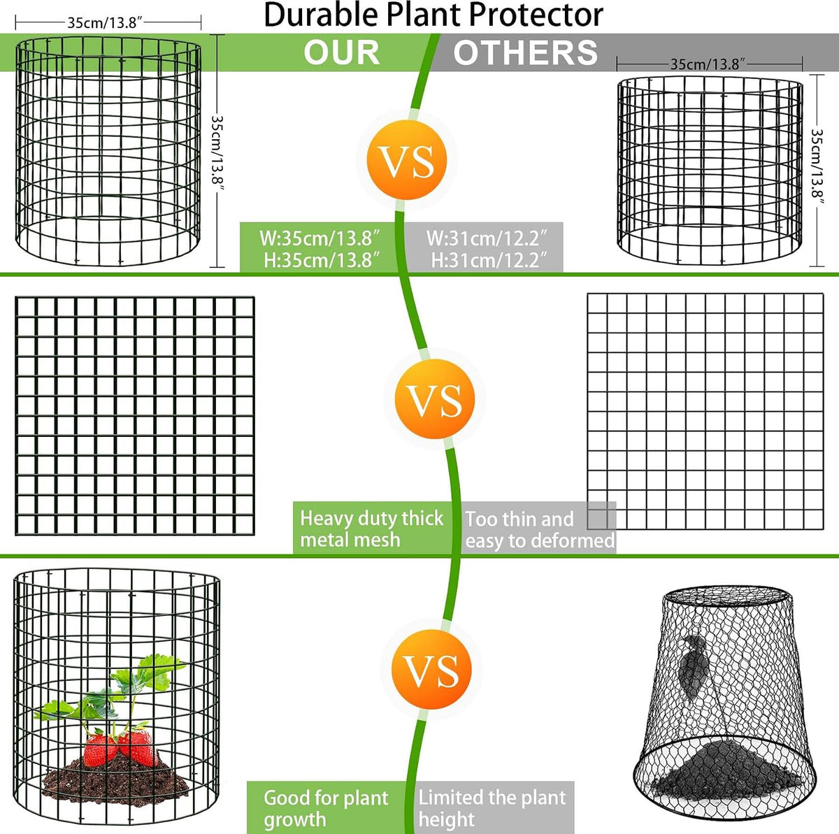 15Pcs Plant Protector from Animals: 5 Pack Metal Mesh Plant Cages to Keep Animals Out - Garden Protection Bunny Barricades from Chicken Squirrels Rabbits for Flowers Vegetables