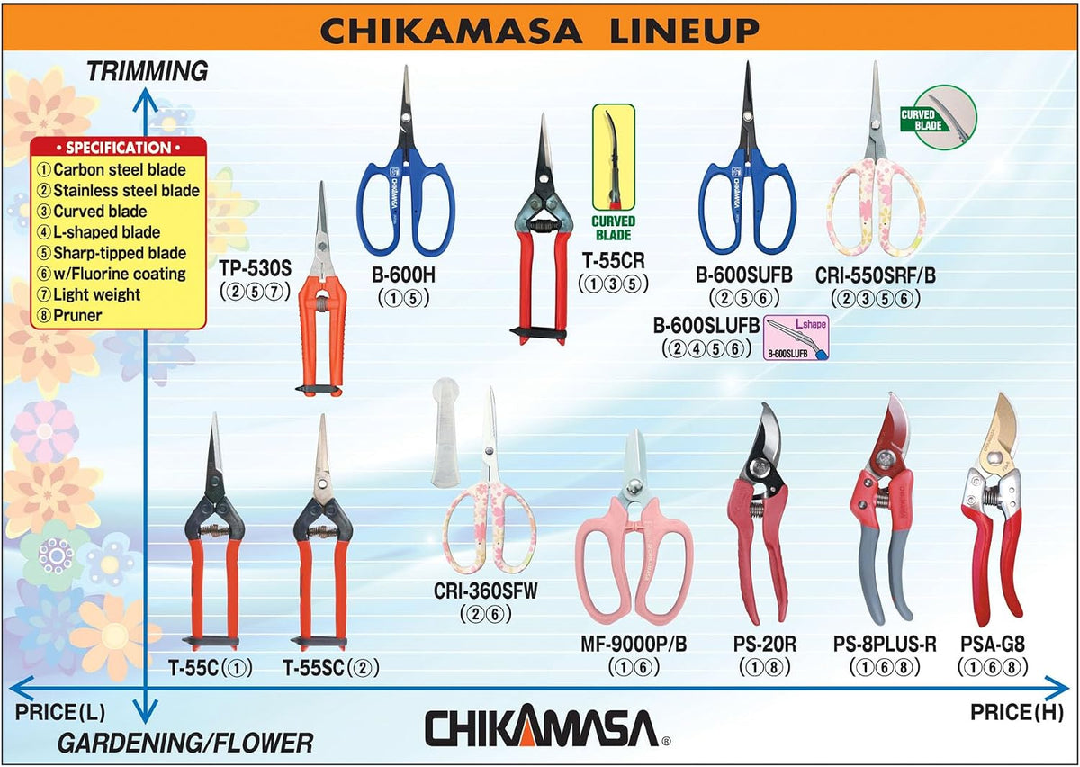 CHIKAMASA CRI-550SRF(Cherry Blossom), The Specialty Trimming Precise Scissors, Stainless Steel with Fluorine Coating, Curved Blade for Trimming, harvesting vegetables and fruit. (Cherry Blossom)