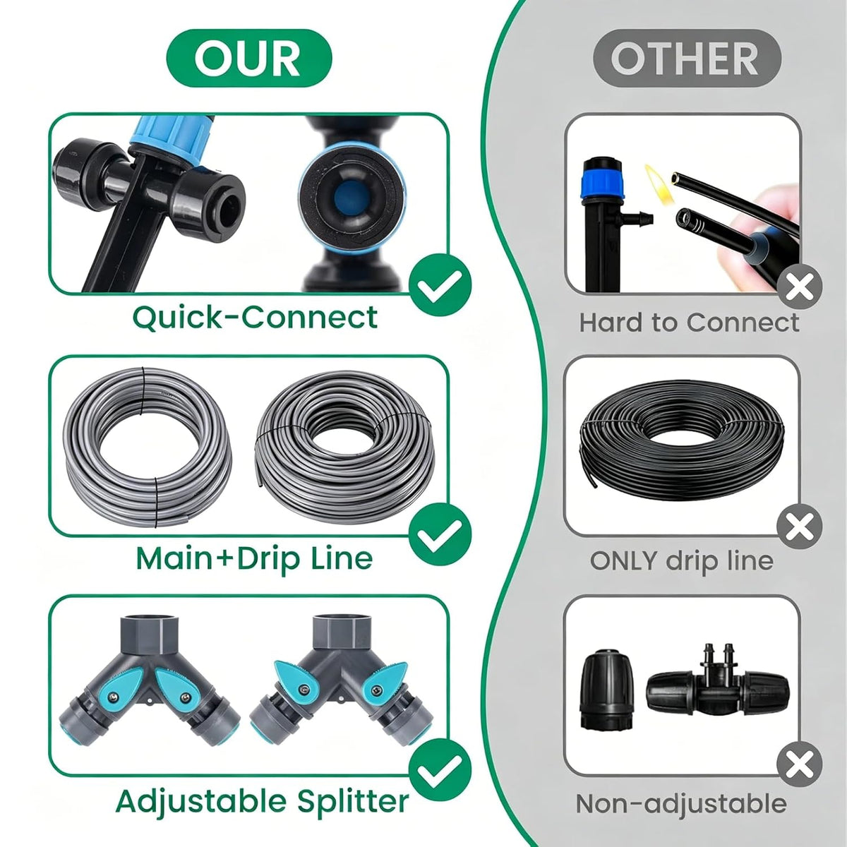 Drip Irrigation System Kit for Garden Watering, 240 ft, Quick-Connect