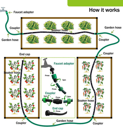 Customizable 1/2inch 75ft Soaker Hose System with 50ft Garden Hose