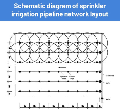G3/4 Zinc Alloy Oscillating Impact Sprinkler for Lawn & Garden