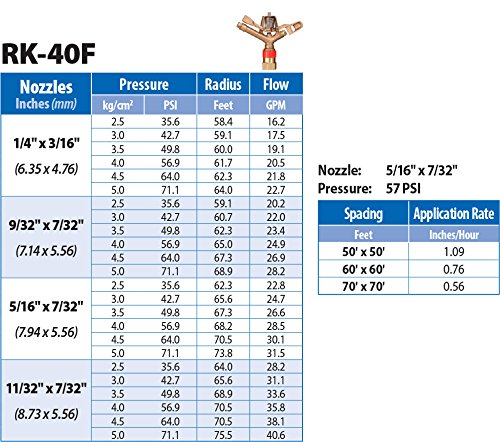 RK-40F 1" FNPT Brass Impact Sprinkler with Nozzles - 9/32" x 3/16", NPT Female, 40.6 GSM Maximum Flow Rate