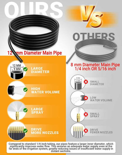 Drip Irrigation System,Automatic Garden Watering System, 360 Degree Adjustable Garden Sprinkler, High Output Mist Spray Nozzle for Potted Plants, Easy Connect & Rotating Head, Customizable Water Flow