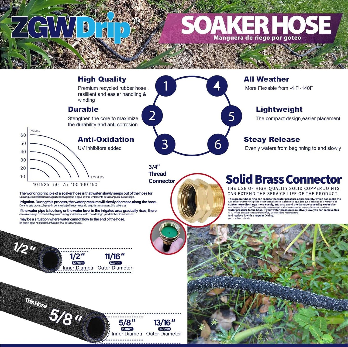 15FT 5/8" Water-Saving Soaker Hose with Solid Brass Connectors, High-Flow Drip Irrigation for Lawn & Yard