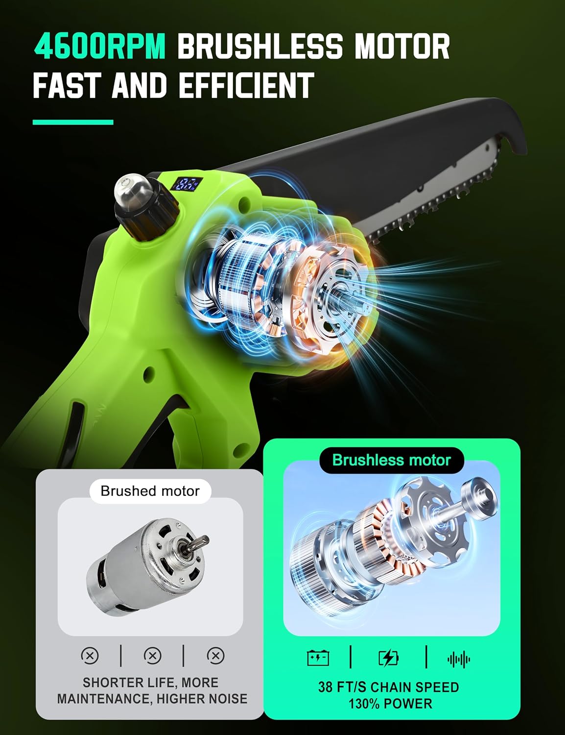 8" Pole Saw Cordless + 20" Pole Hedge Trimmer 4-in-1, Electric Mini Chainsaw/Hedge Trimmer with Extension Pole, 15Ft Max Reach for Tree Trimming and Shrubs Pruning, 2×3.0Ah Battery
