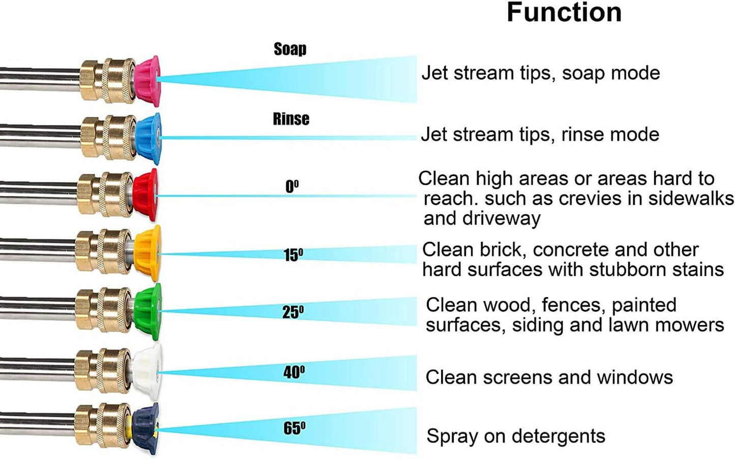 X-887 High Pressure Washer Gun with Foam Cannon 2 Adapter 7 Pressure Washer Nozzles,for Car Washing