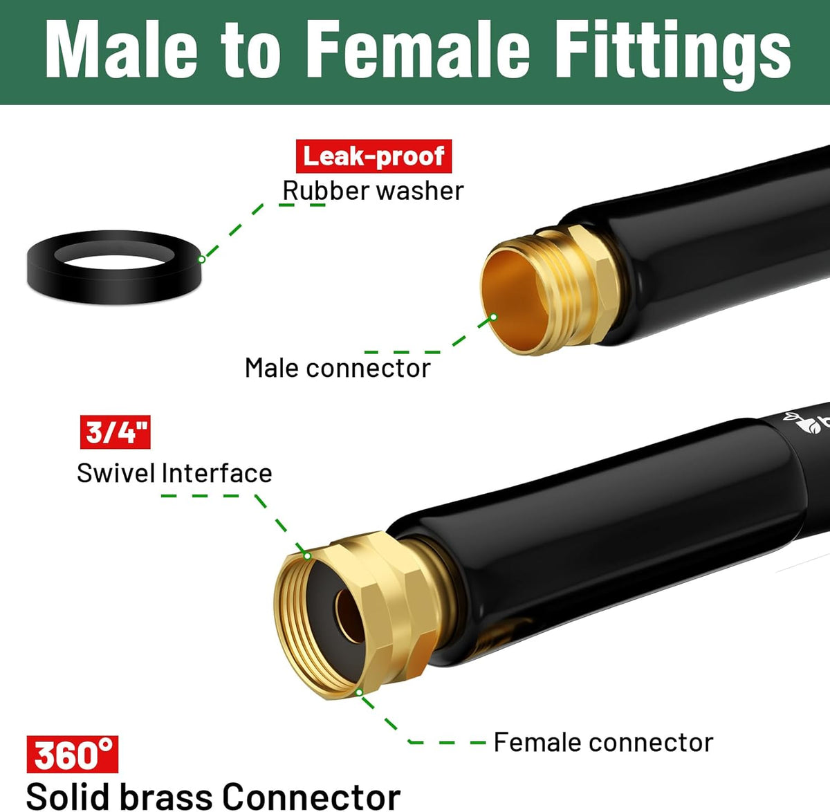 Beitopamz Short Garden Hose 5 ft x 5/8 in Male to Female Heavy Duty Small Water Hose Extender Connector, Lightweight Rubber Hybrid Leader Hose, Leak-Free Connections, 3/4'' Brass Fittings, Black
