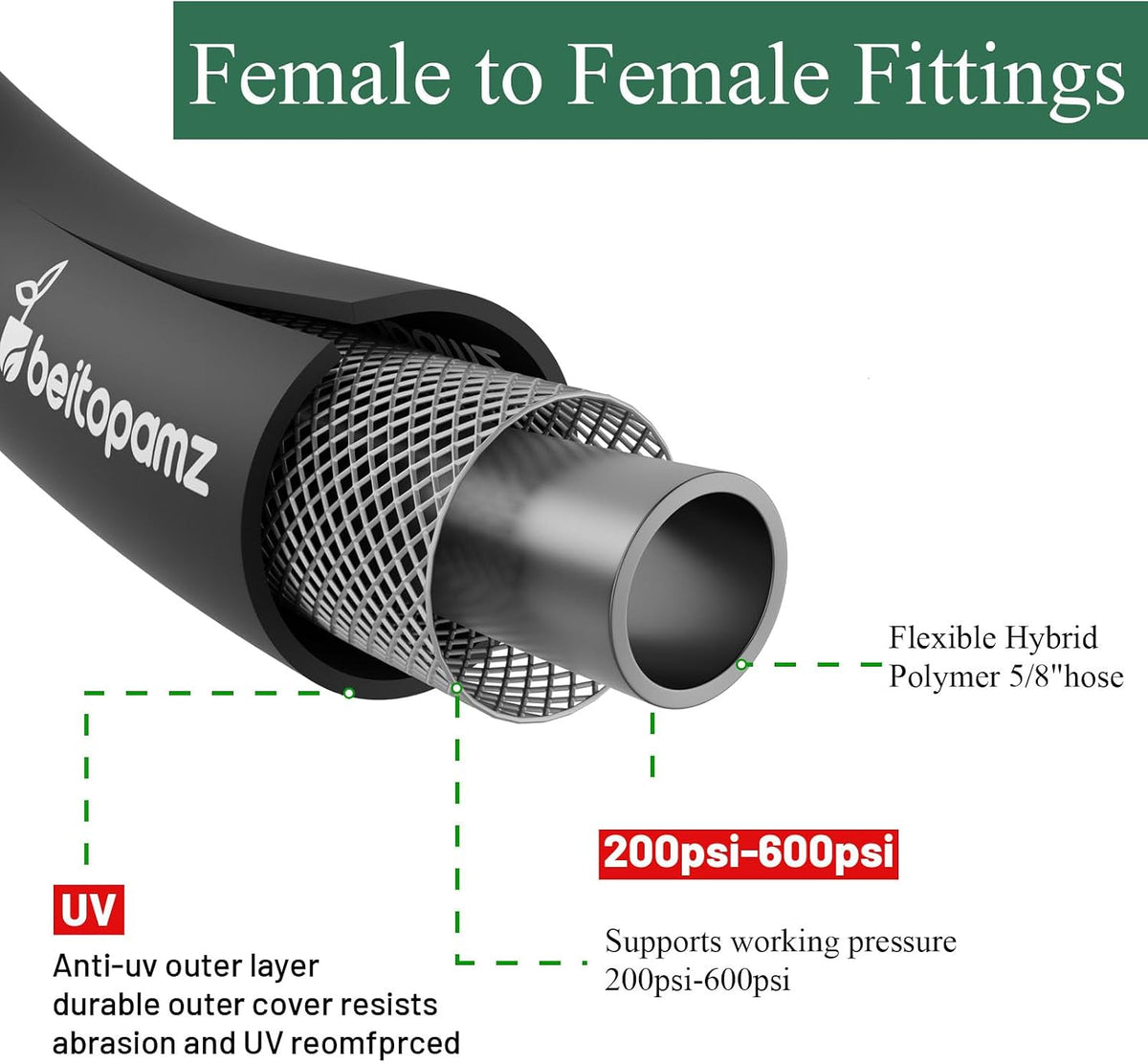 Beitopamz Short Garden Hose 5 ft x 5/8 in Male to Female Heavy Duty Small Water Hose Extender Connector, Lightweight Rubber Hybrid Leader Hose, Leak-Free Connections, 3/4'' Brass Fittings, Black