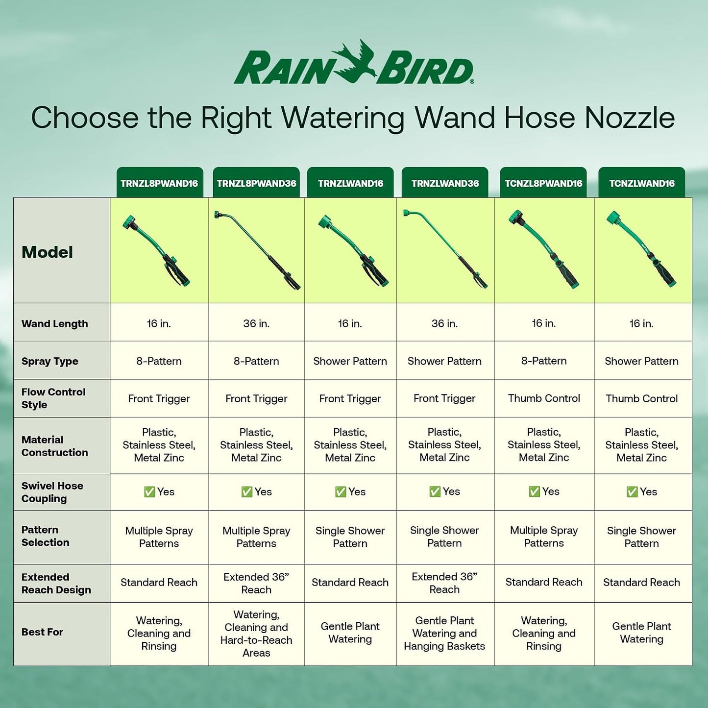TCNZL8PWAND16 Watering Wand Garden Hose Nozzle, 16 Inch - Thumb Flow Control with 8 Spray Pattern, Comfort Grip, 3/4 in GHT for Plants, Flower Beds & Outdoor Cleaning - Green and Black