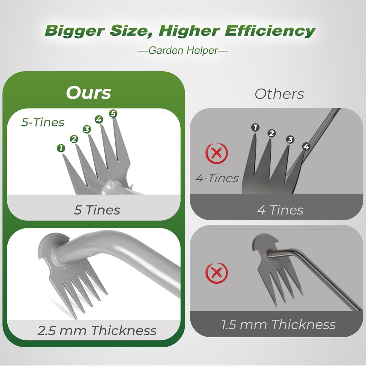 Weed Puller Tool - Durable Weeding Tool for Dandelions & Crabgrass