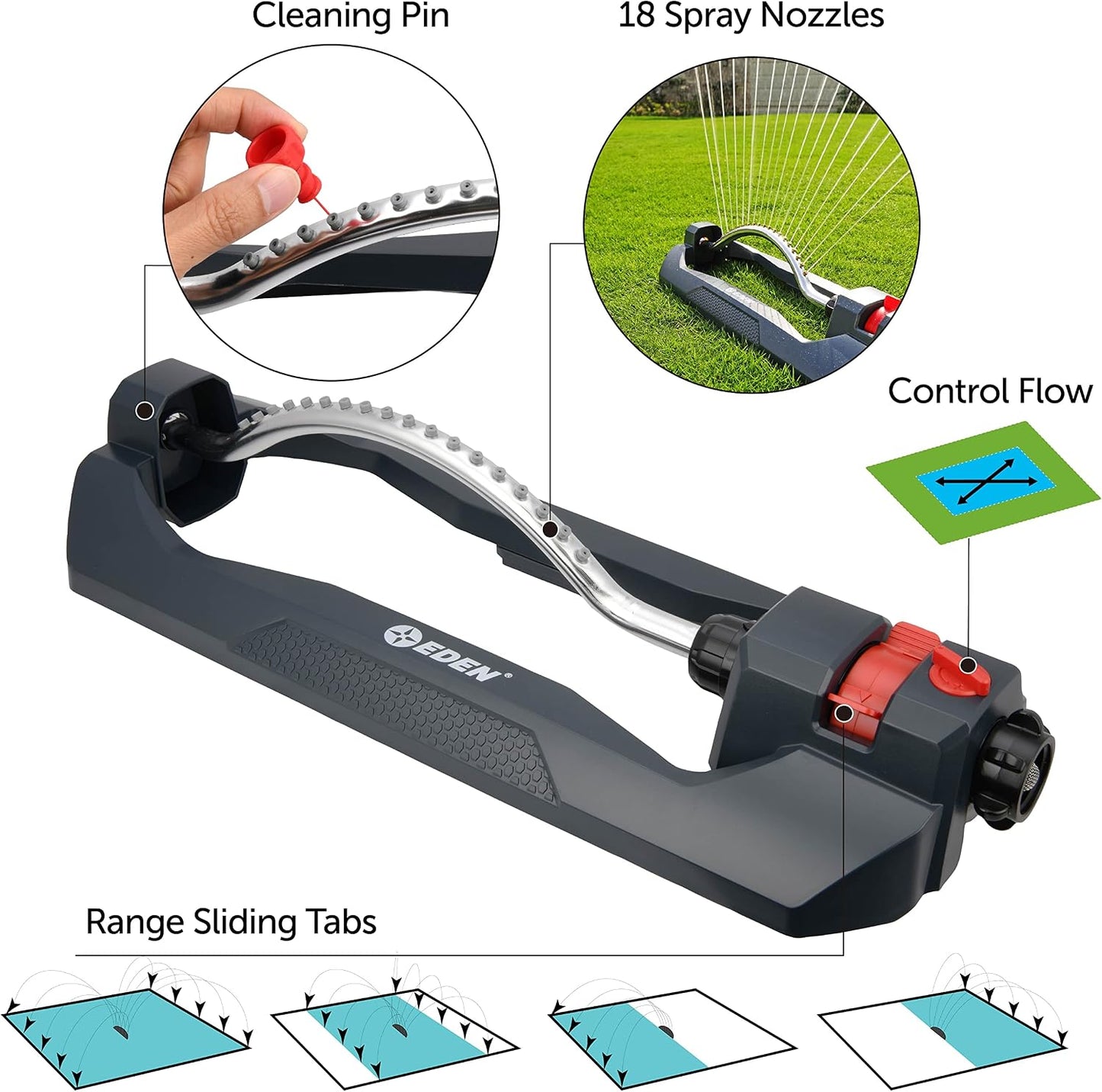 96212 Turbo Oscillating Sprinkler | Covers Up to 4,400 sq. ft., 18 Precision Nozzles, Adjustable Range, Flow Control, Triple Nozzle Width Switches, Turbo Drive Motor, Quick Connect Bundle