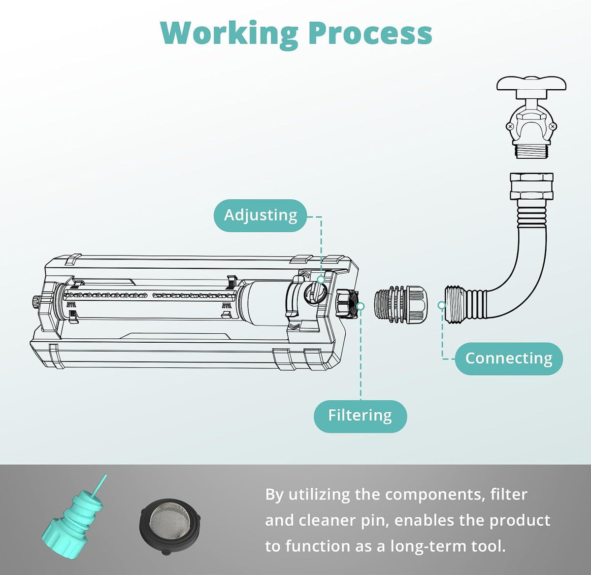 Heavy Duty Oscillating Sprinkler for Yard, Water Sprinkler for Lawn