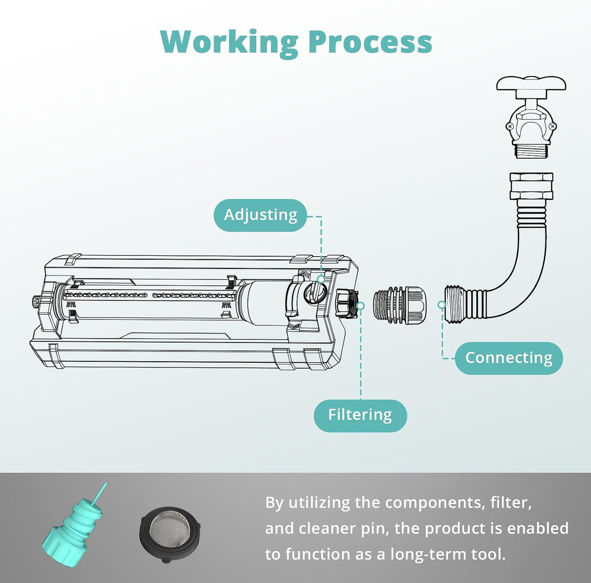 Heavy Duty Oscillating Sprinkler for Yard, Water Sprinkler for Lawn