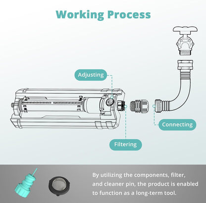 Heavy Duty Oscillating Sprinkler for Yard, Water Sprinkler for Lawn