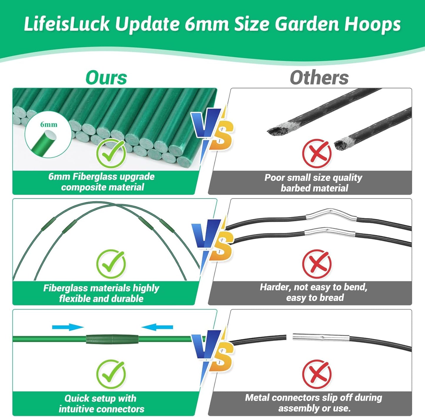 60 Pcs Garden Hoops for Raised Beds, 12 Sets Greenhouse Hoops Grow Tunnel Rust-Free Fiberglass Hoop House Kit, Plant Support Garden Stakes Hoops Frame for Netting Shade Cloth Row Cover Garden Supplies