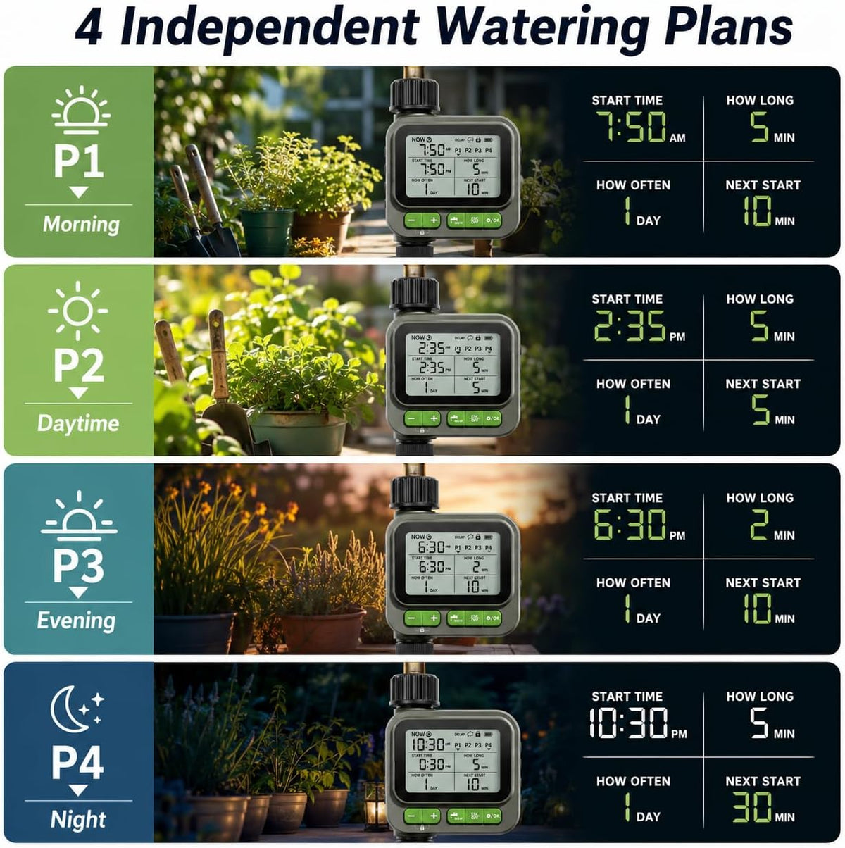 Sprinkler Timer with remote control, Programmable Water Timer for Garden Hose, Outdoor Hose Faucet Timed with 4 Plans/Rain Delay/Automatic Watering controller System, Digital Irrigation for Yard, Lawn