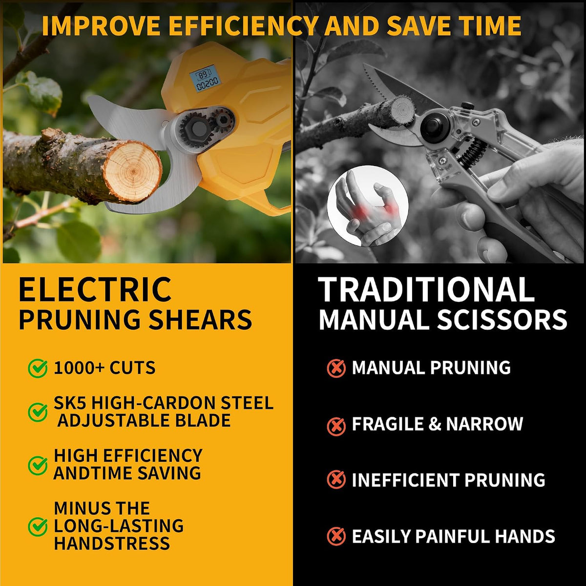 2-in-1 Electric Pruning Shears, 2" Opening Electric Shears, 2×2.0Ah Battery