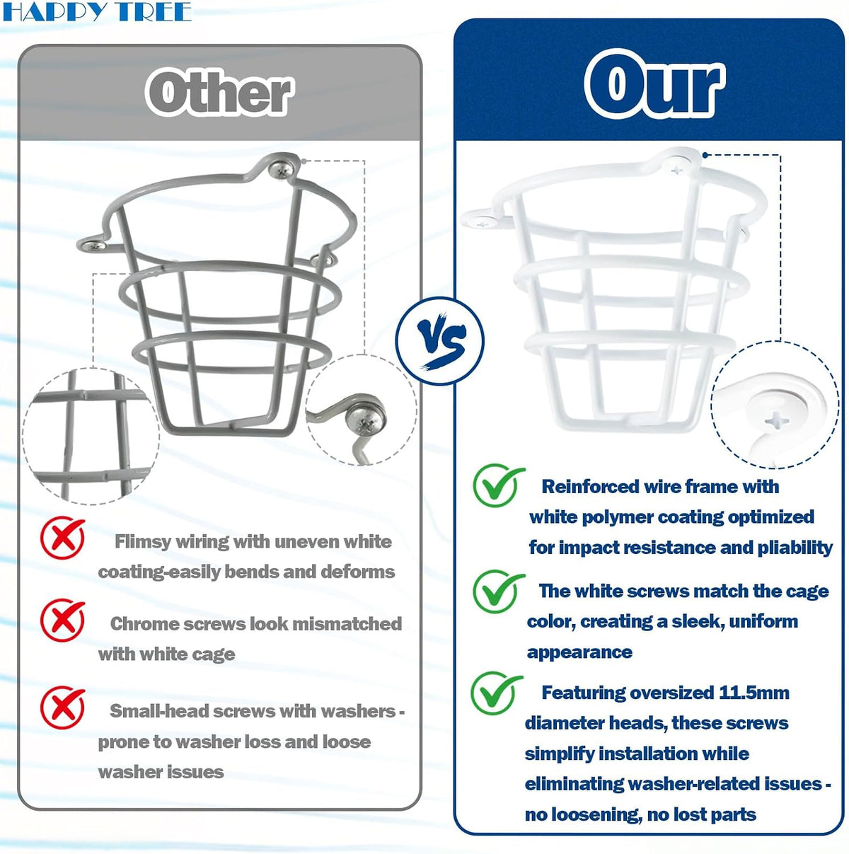 (2 Pack) White Fire Sprinkler Head Guard Cover Cage Protector for Both 1/2" & 3/4" Fire Head for Protecting Side Wall & Pendent Head Fire Sprinkler Covers for Ceiling