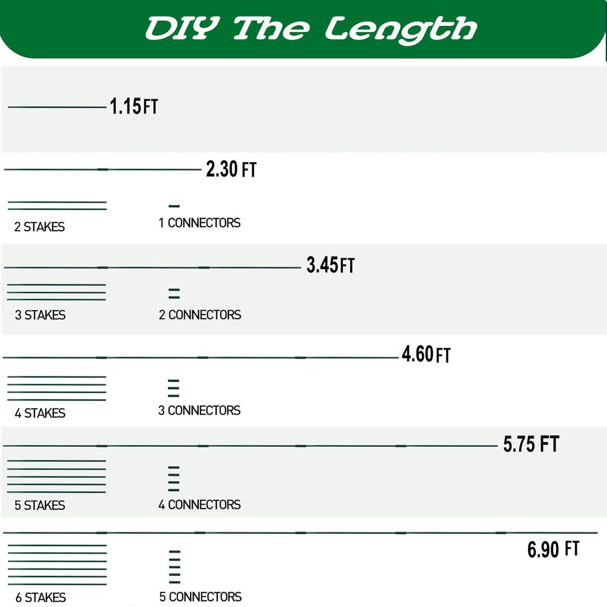 Garden Stakes Kit:13.7 Inch 48 Pack, Plant Sticks Supports & Accessories for DIY 4ft, 5ft, 6ft, 7ft Stakes for Tomato, Vegetables, Indoor & Outdoor Gardening Supplies (15SET)